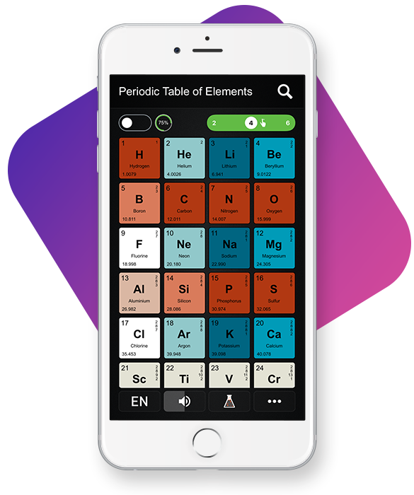 Periodic Table PRO, https://periodic-table.pro/, Dmitri Mendeleev, Periodic Table of Elements, The fun way of learning chemistry together, Tabelul Periodic al Elementelor, Modul distractiv de a învăța împreună chimia, Периодическая таблица элементов, Интересный способ совместного изучения химии, Das Periodensystem, Die unterhaltsame Weise Chemie zusammen zu lernen, Tableau périodique des éléments, Le moyen amusant d’apprendre la chimie ensemble, 元素周期表，一起学习化学的有趣方式，元素の周期表, 一緒に化学を学ぶ楽しい方法, Tavola periodica degli elementi, Il modo divertente per imparare la chimica insieme, Tabla periódica de los elementos, La forma divertida de aprender química juntos, Periyodik Tablo, Birlikte kimya öğrenmenin eğlenceli yolu