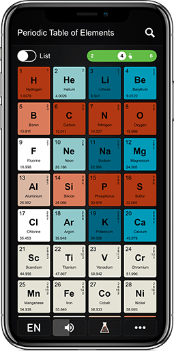 Periodic Table PRO, https://periodic-table.pro/, Dmitri Mendeleev, Periodic Table of Elements, The fun way of learning chemistry together, Tabelul Periodic al Elementelor, Modul distractiv de a învăța împreună chimia, Периодическая таблица элементов, Интересный способ совместного изучения химии, Das Periodensystem, Die unterhaltsame Weise Chemie zusammen zu lernen, Tableau périodique des éléments, Le moyen amusant d’apprendre la chimie ensemble, 元素周期表，一起学习化学的有趣方式，元素の周期表, 一緒に化学を学ぶ楽しい方法, Tavola periodica degli elementi, Il modo divertente per imparare la chimica insieme, Tabla periódica de los elementos, La forma divertida de aprender química juntos, Periyodik Tablo, Birlikte kimya öğrenmenin eğlenceli yolu